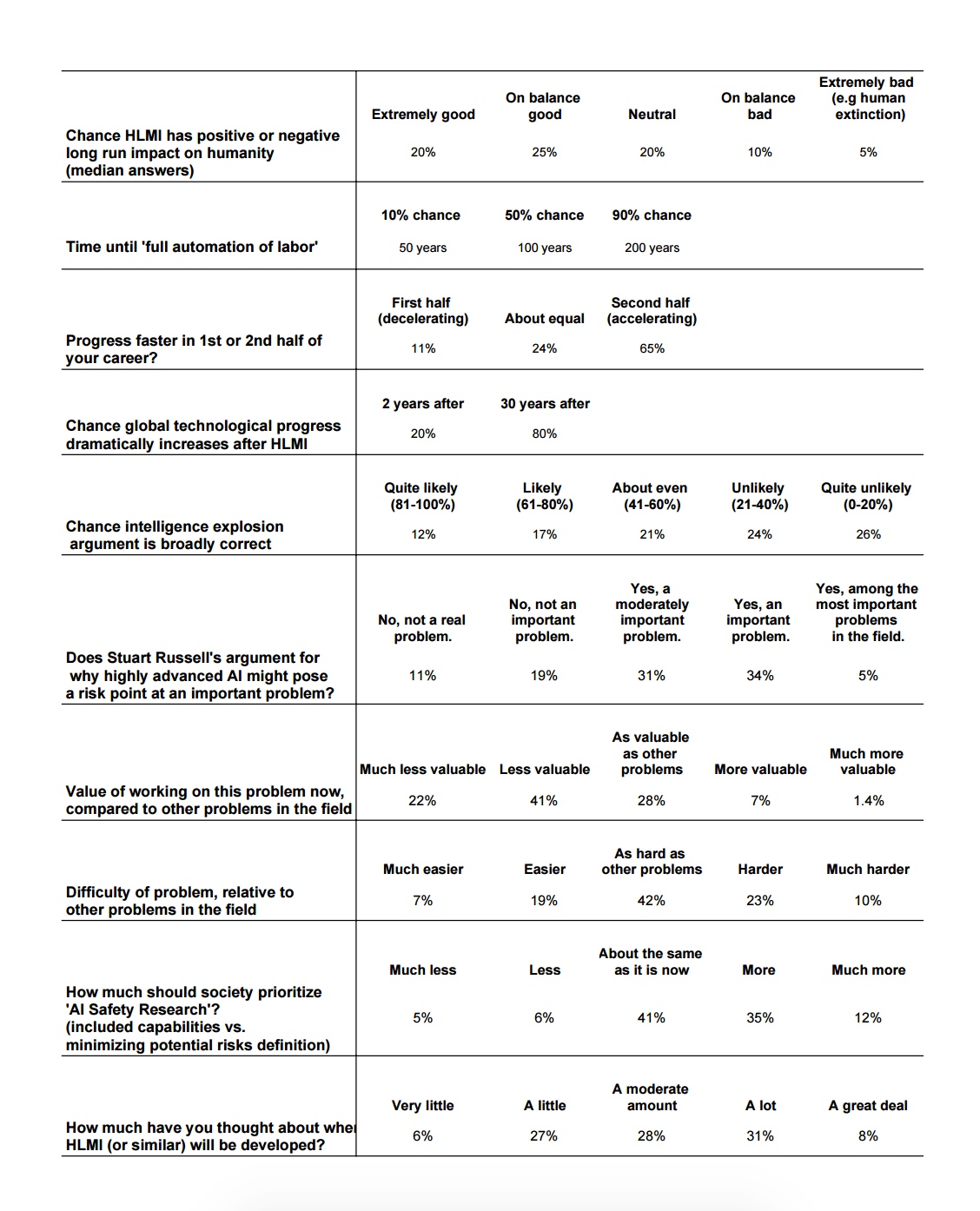 2016-expert-survey-on-progress-in-ai-ai-impacts