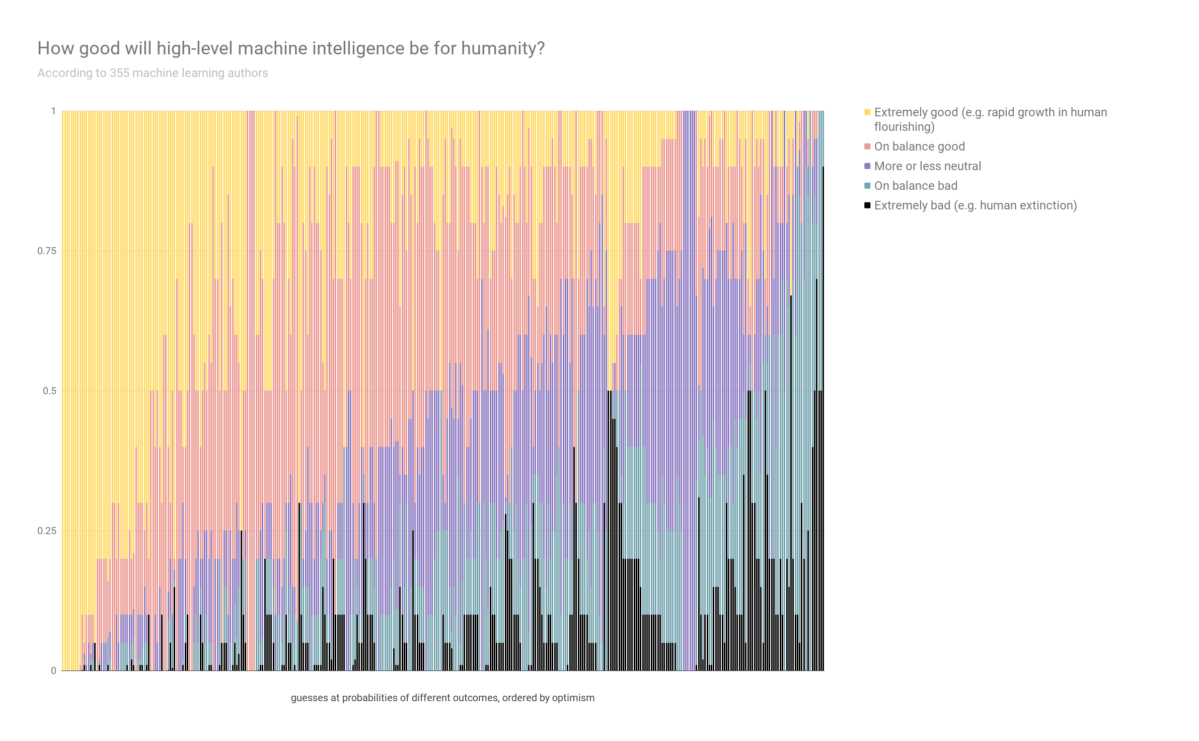 AI Hopes And Fears In Numbers AI Impacts