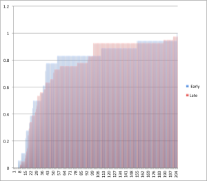 Similarity Between Historical and Contemporary AI Predictions \u2013 AI Impacts