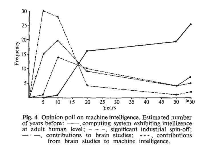Survey results, as shown in Michie's paper.