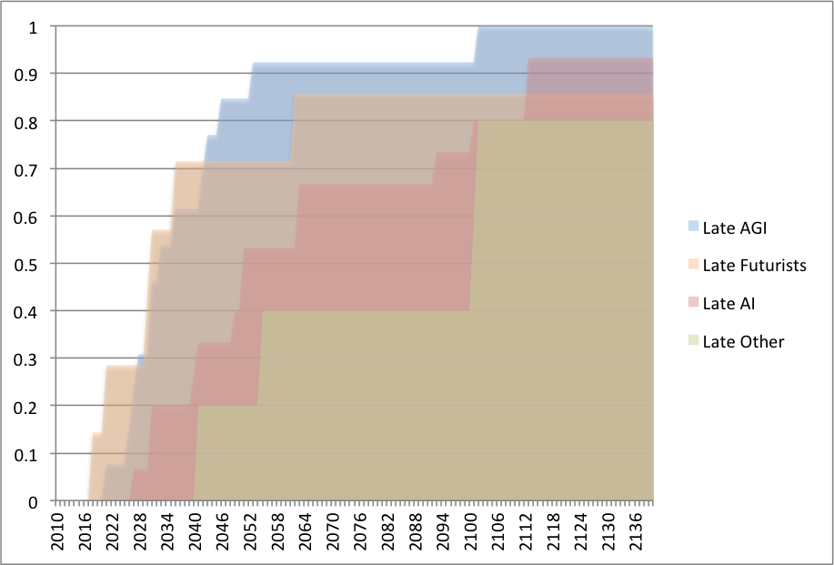 Catch Trending Shows Featuring Drag Artists