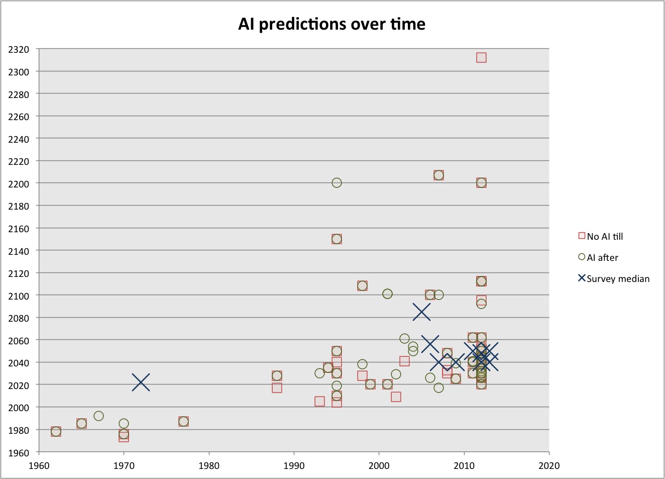 predictions-of-human-level-ai-timelines-ai-impacts