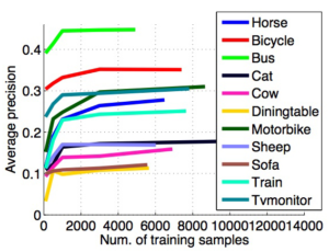 Trends in algorithmic progress – AI Impacts