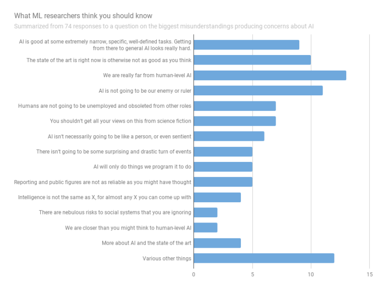 Blog \u2013 Page 4 \u2013 AI Impacts