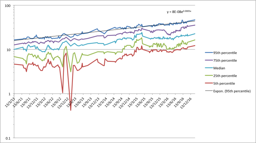 2017 trend in the cost of computing \u2013 AI Impacts