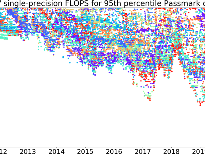 Portal \u2013 AI Impacts