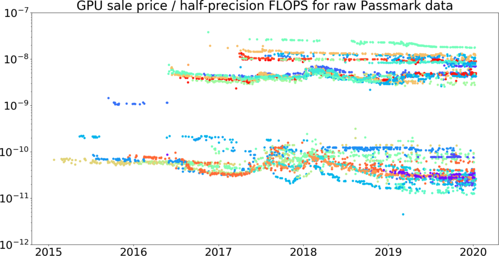 recent in GPU price per – Impacts