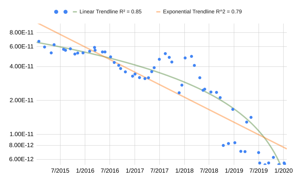 Trends in GPU Price-Performance – Epoch