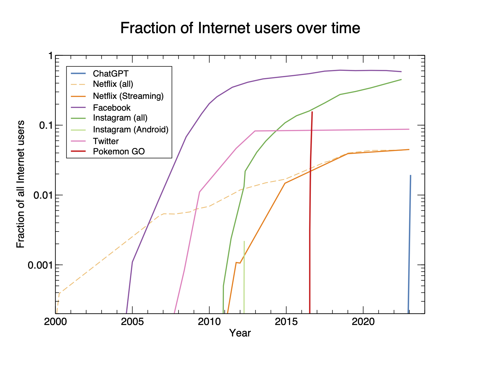 Pocket Arena - a Driving Force in the Estimated Exponential Growth of  Metaverse